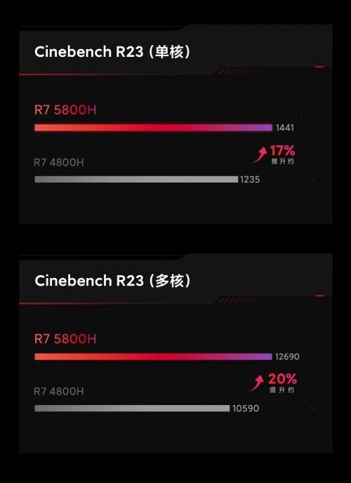 Xiaomi Redmi G (2021) Laptop - Afbeelding 12